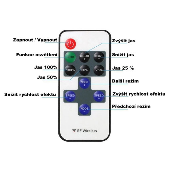 Bezdrátový dálkový ovladač s regulátorem pro LED pásky (RF 433MHz, DC 5–24V, 12A)