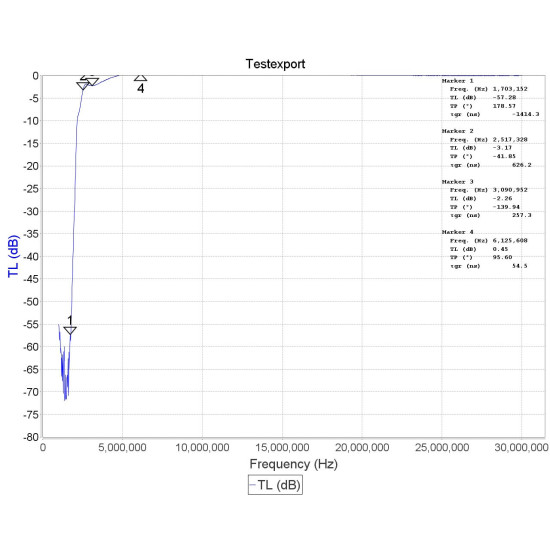 RTL-SDR Broadcast AM High Pass Filter (500kHz–1.7MHz, 2.6MHz HPF)