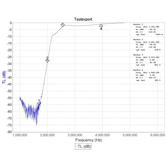 RTL-SDR Broadcast AM High Pass Filter (500kHz–1.7MHz, 2.6MHz HPF)