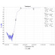 RTL-SDR Broadcast AM High Pass Filter (500kHz–1.7MHz, 2.6MHz HPF)