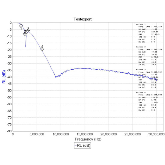 RTL-SDR Broadcast AM High Pass Filter (500kHz–1.7MHz, 2.6MHz HPF)