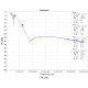 RTL-SDR Broadcast AM High Pass Filter (500kHz–1.7MHz, 2.6MHz HPF)