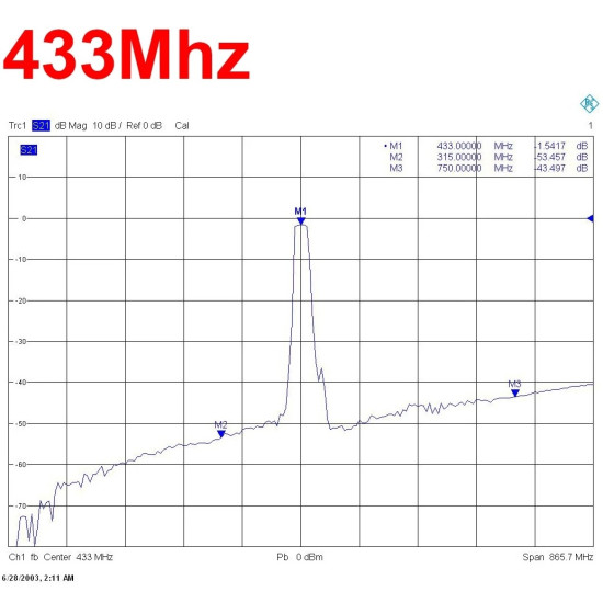 Pasivní pásmová propust 433MHz BPF BandPass filtr (SMA)