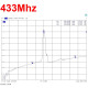 Pasivní pásmová propust 433MHz BPF BandPass filtr (SMA)