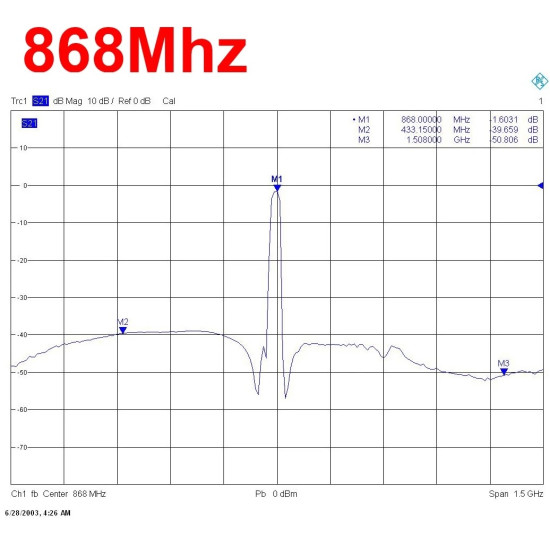Pasivní pásmová propust 868MHz BPF BandPass filtr (SMA)