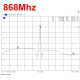 Pasivní pásmová propust 868MHz BPF BandPass filtr (SMA)
