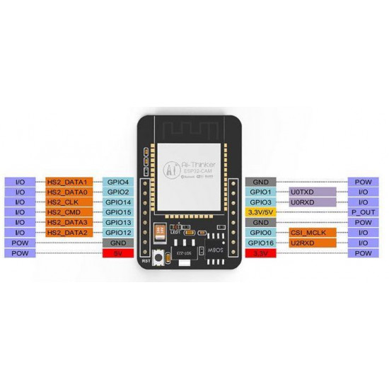 Vývojová deska ESP32-CAM (WiFi + Bluetooth + kamerový modul OV2640)