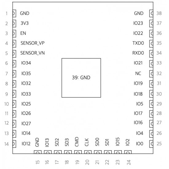 Modul ESP32-WROOM-32U s Wi-Fi, Bluetooth a BLE (3.3V/4MB FLASH/240MHz)