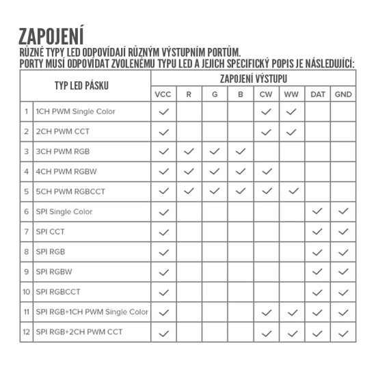 Řídicí jednotka LED pásků SP530E (WiFi, Bluetooth)