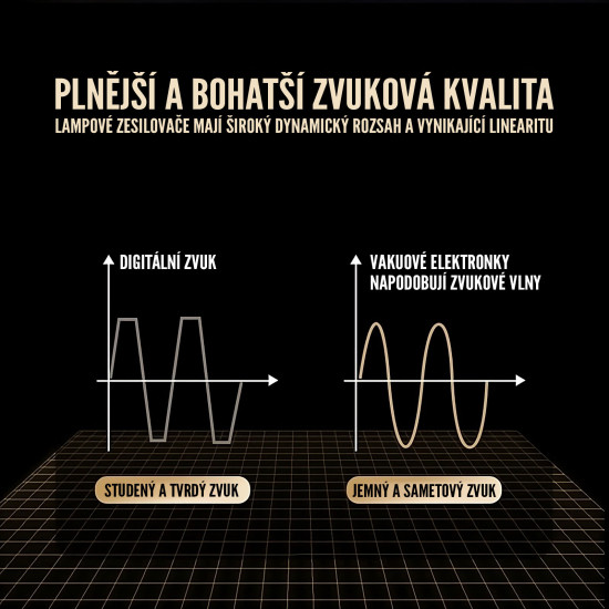 Lampový stereo předzesilovač MiLESEEY JAN5654 HiFi