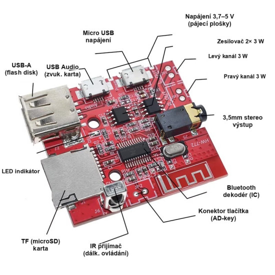 Bluetooth 4.1 audio modul s USB, uSD a zesilovačem 2x3W